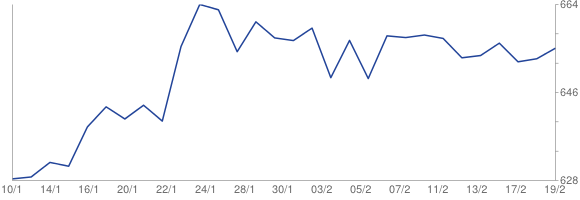 Dollar  kurs