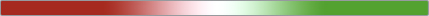 user_recommandation_spectrum