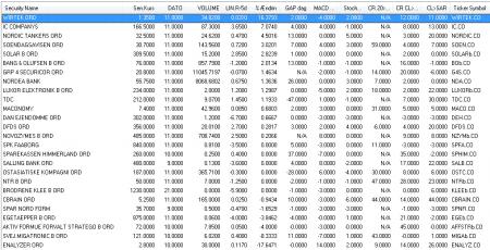 Backtest, Bavarian, Lineær, Metastock, Nordic, OMXC20, Regressionslinie, Software, SP500, stockscreen, TA