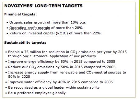 årsrapport 2009, NZYM B.CO