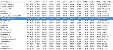 TA, Teknisk Analyse model, ^OMXC20