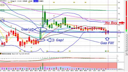 TA Gaps, GEN.CO