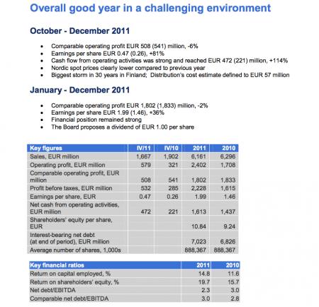fortum