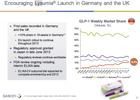 Zealand Lyxumia Fra Dagens Cc Sanofi Proinvestor Zealand Lyxumia Fra Dagens Cc Sanofi Proinvestor