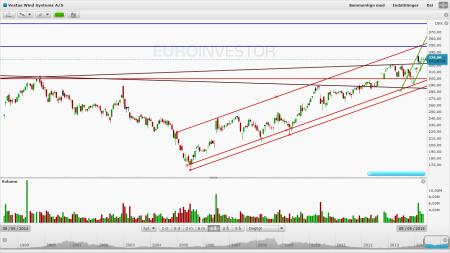 72316_vestas_4222.png VWS.CO