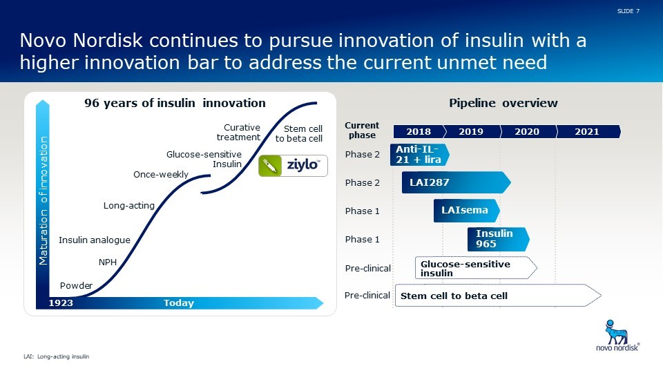 Novo Nordisk 38th Annual J P Morgan Healthcare Conference Proinvestor