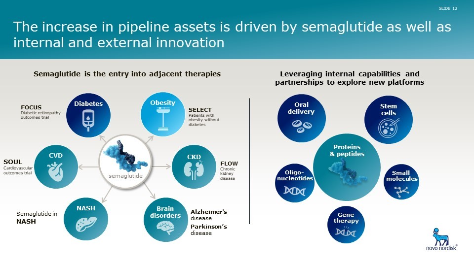 Novo Nordisk 38th Annual J P Morgan Healthcare Conference Proinvestor