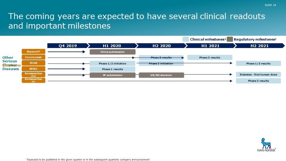 Novo Nordisk 38th Annual J P Morgan Healthcare Conference Proinvestor