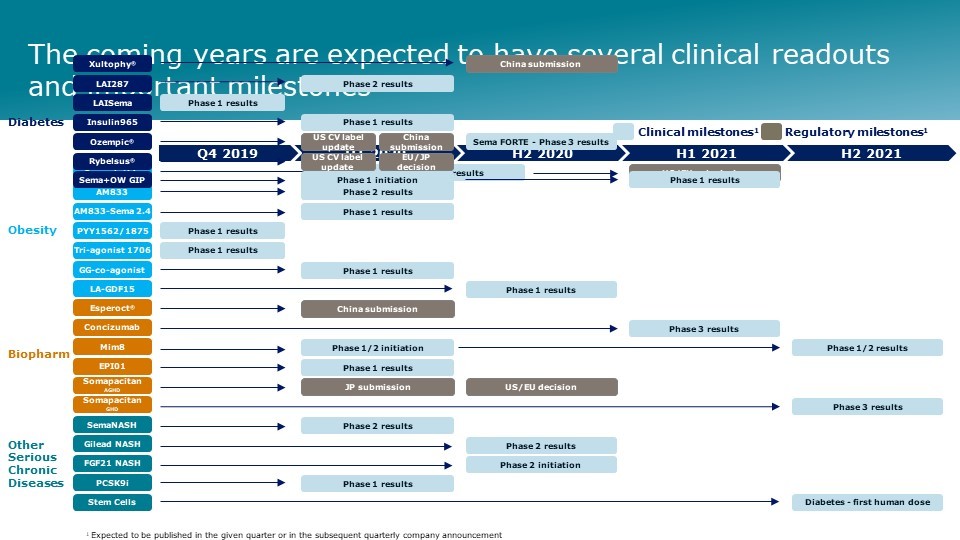 Novo Nordisk 38th Annual J P Morgan Healthcare Conference Proinvestor