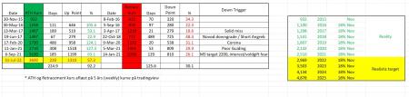 100147_Skaermbillede_2022_01_14_075348_service.jpg genmab, gmab, gman, nbi