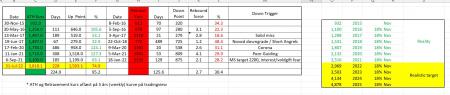 100266_Skaermbillede_2022_01_19_153348_rebound_force.jpg genmab, gmab, gman, nbi