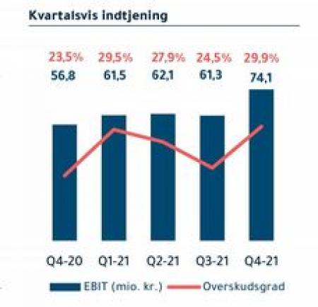 100961_overskudsgrad.jpg