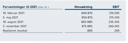 100970_Opjusteringer_i_FK_Distr.jpg