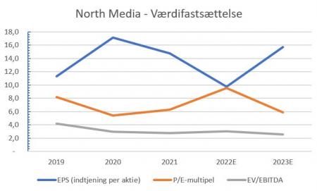 101010_North_Media_Valuation_noegletal.JPG