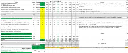 101168_Skaermbillede_2022_02_17_152849_opdateret_targets.jpg genmab, gmab, gman, nbi