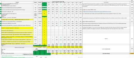 109933_Skaermbillede_2023_01_31_125840_Genmab_long_term_estimate.jpg genmab, gmab, gman, nbi