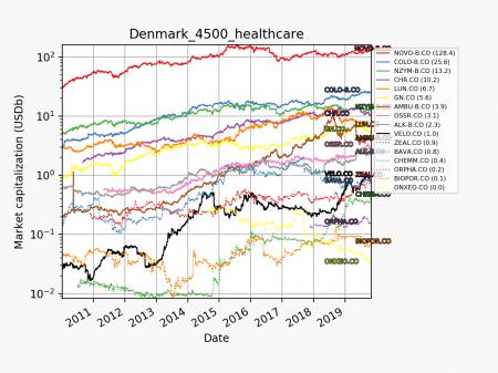 78533_denmark_4500_healthcare_mc_2010_01_01.png Zealand, ZEAL.CO