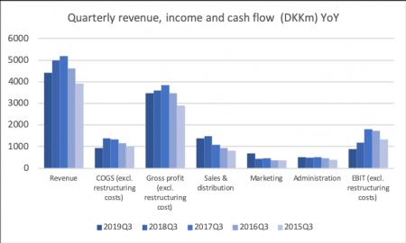 78924_PNDORA.CO2019Q3_revenue_YoY.png TEVA