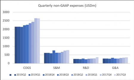 78924_TEVA2019Q3_expenses.png TEVA