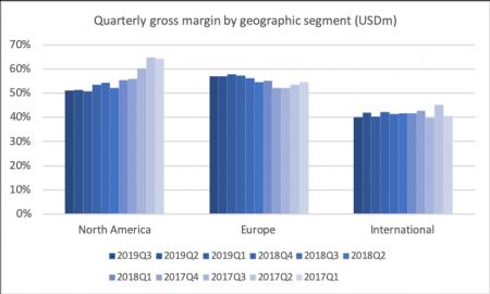 78924_TEVA2019Q3_gross_margin.png TEVA