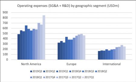 78924_TEVA2019Q3_operating_expenses.png TEVA