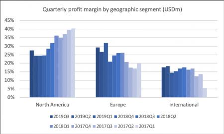 78924_TEVA2019Q3_operating_margin.png TEVA