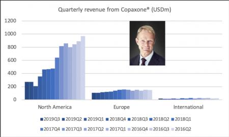 78924_TEVA2019Q3_revenue_geography_copaxone.png TEVA