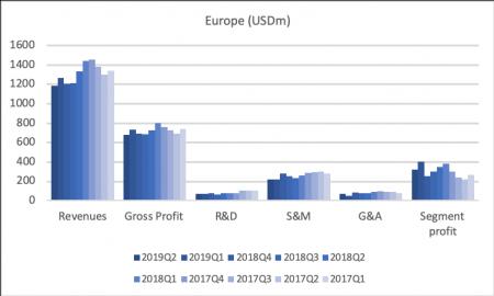 78924_TEVA2019Q3_segment_europe.png TEVA