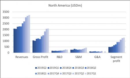 78924_TEVA2019Q3_segment_north_america.png TEVA