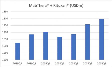 78924_rituxan2019Q3.png TEVA