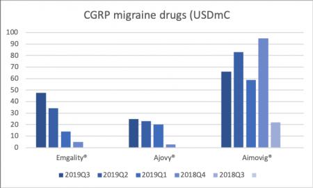 78926_migraine2019Q3.png TEVA