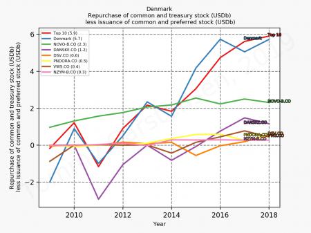 79855_denmark_repurchase_sumTrue_2019_12.png