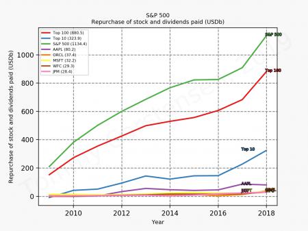 79855_sp500_repurchaseAndDividends_sumTrue_2019_12.png