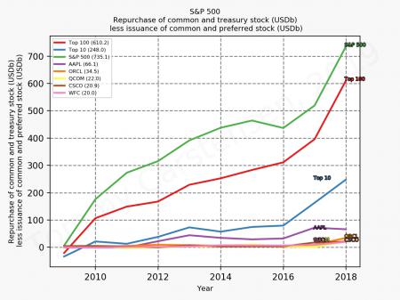 79855_sp500_repurchase_sumTrue_2019_12.png