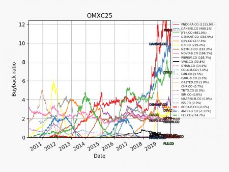 79856_omxc25_buybackRatio_2010_01_01.png