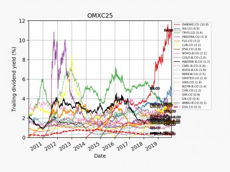 79856_omxc25_dy_2010_01_01.png