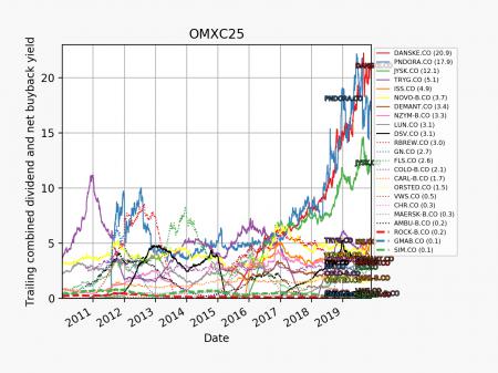 79856_omxc25_shareholderYield_2010_01_01.png