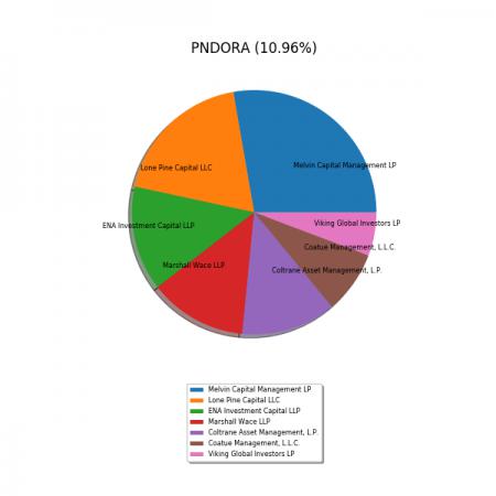 80030_pieDK0060252690_current.png