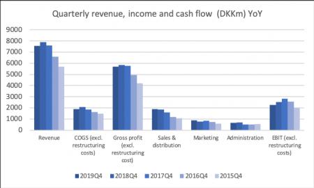 80087_PNDORA.CO2019Q4e_is_quarterly.png