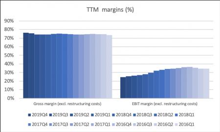 80087_PNDORA.CO2019Q4e_margins_TTM.png
