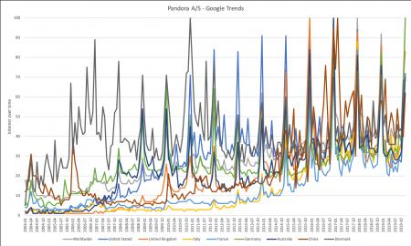 80087_PNDORA.CO2019_12GoogleTrends.png