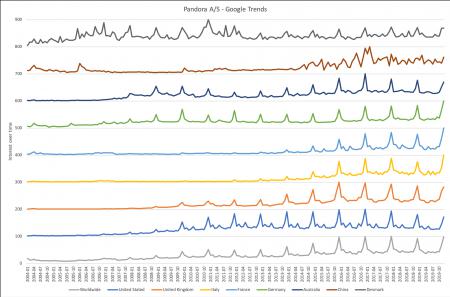 80142_PNDORA.CO2019_12GoogleTrends.png