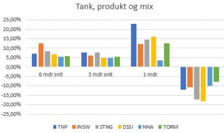 80984_Tank__product_og_mix.png Frontline