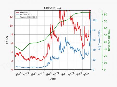 Cbrain, CBRAIN.CO