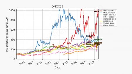 84657_omxc25_part1_psexp.png OMXC25