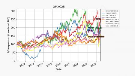 84657_omxc25_part2_psexp.png OMXC25