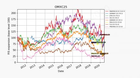 84659_omxc25_part3_psexp.png OMXC25