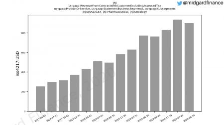 86973_JNJ_us_gaap.RevenueFromContractWithCustomerExcludingAssessedTax_us_gaap.ProductOrService_us_gaap.StatementBusinessSegments_us_gaap.Subsegments_jnj.DARZALEX_jnj.Pharmaceutical_jnj.Oncology.png GEN.CO
