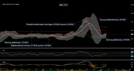 87078_Chart___BW_LPG_d._22.09.20.png BW-LPG