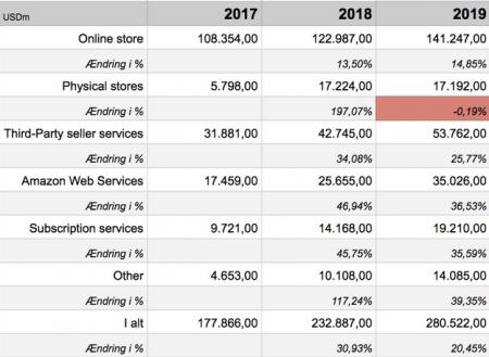 87115_fullsizeoutput_19a3.jpeg aktier, investering, AMZN